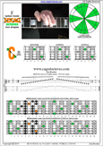 EDCAG octaves F lydian mode : 5C2 box shape pdf
